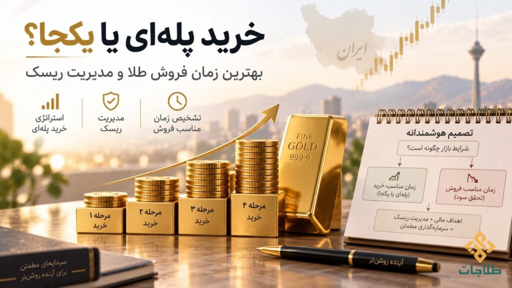 بهترین زمان خرید طلا