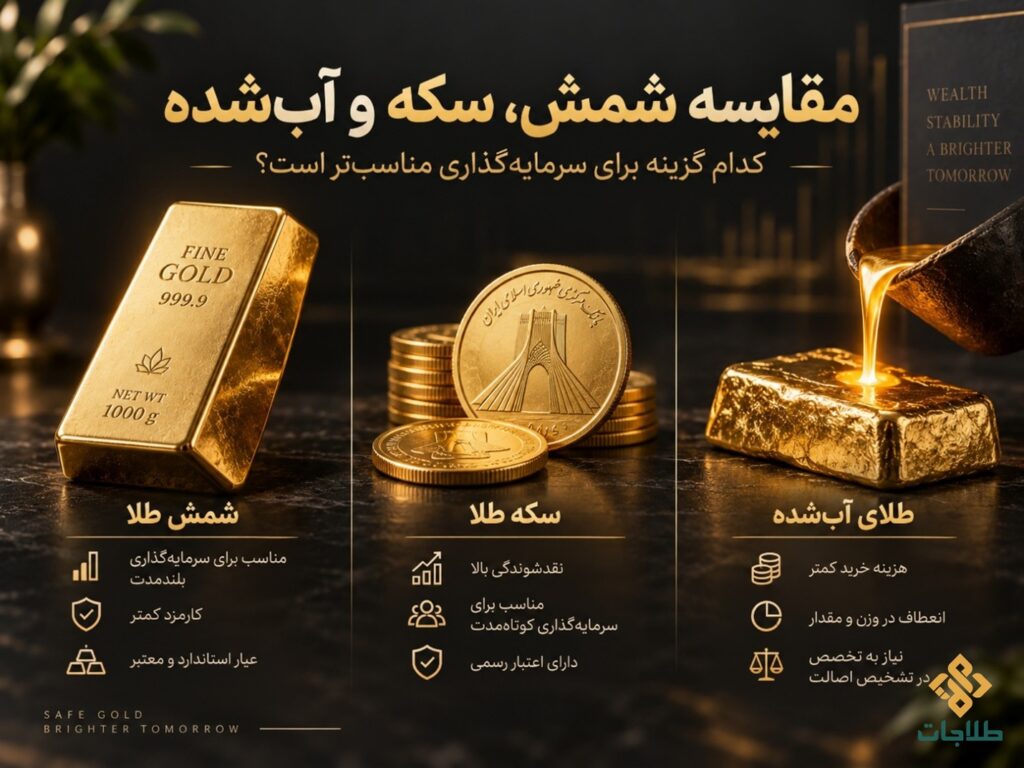 خرید شمش طلا برای سرمایه گذاری
